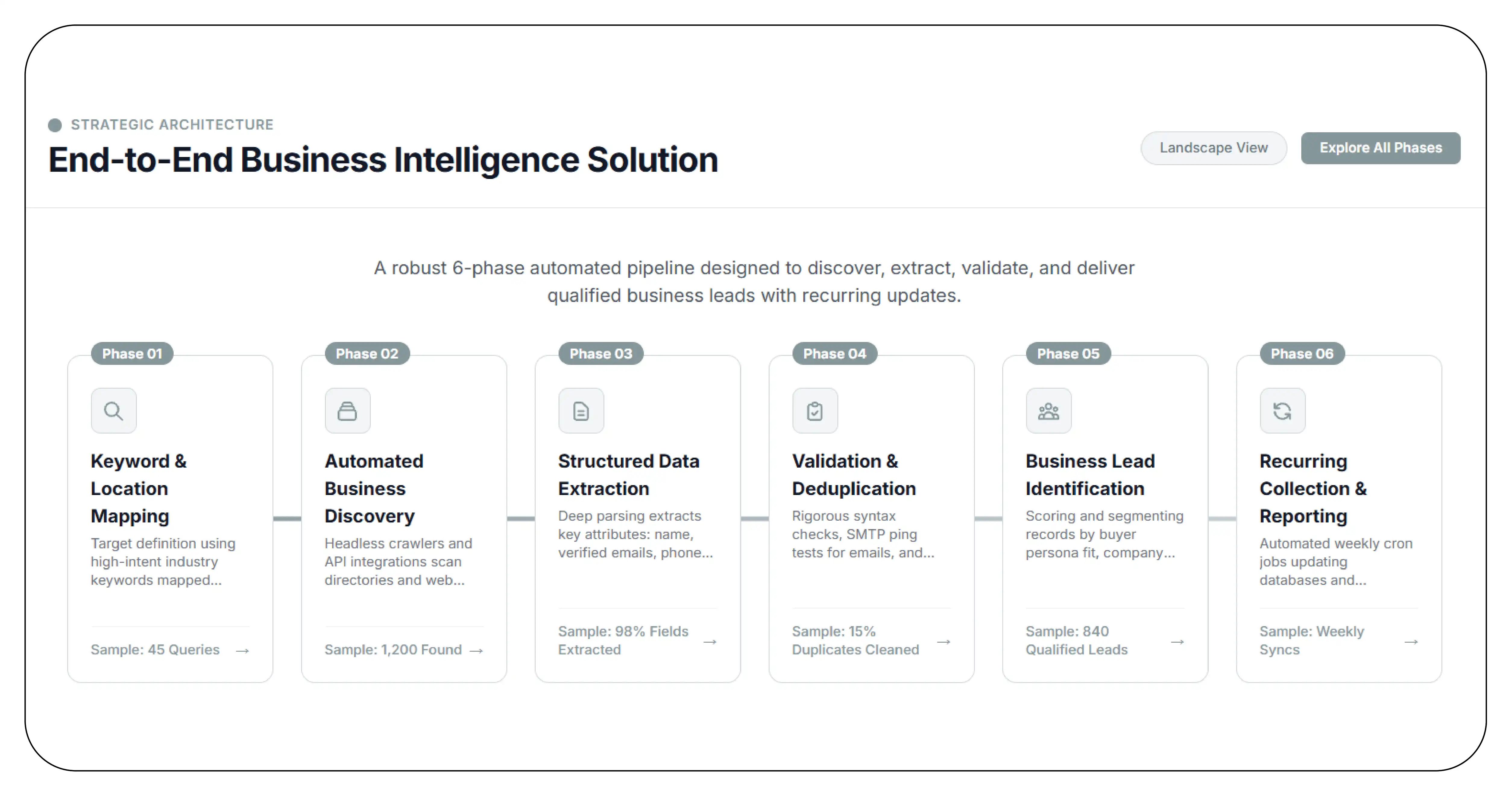 Our Solution